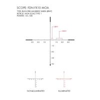 MOA Scale Type 1