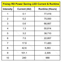 Vector Optics Frenzy 1x17x24 FDE Red Dot Sight