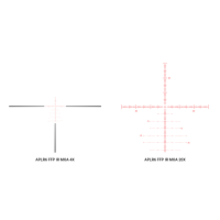 APLR6 IR MOA