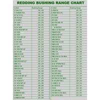 Bushing Range Chart