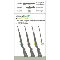 Dentler Base rail BASIS - Merkel RX Helix