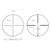 HFT