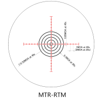 MTR-RTM