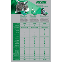 RCBS Match Master Digital Powder Scale & Dispenser