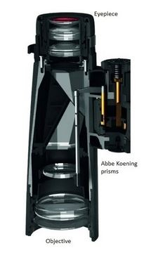 Binoculars with Abbe Koenig Prisms