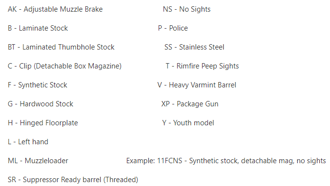 the old naming system of Savage rifles